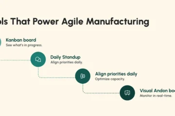 Manufacturing