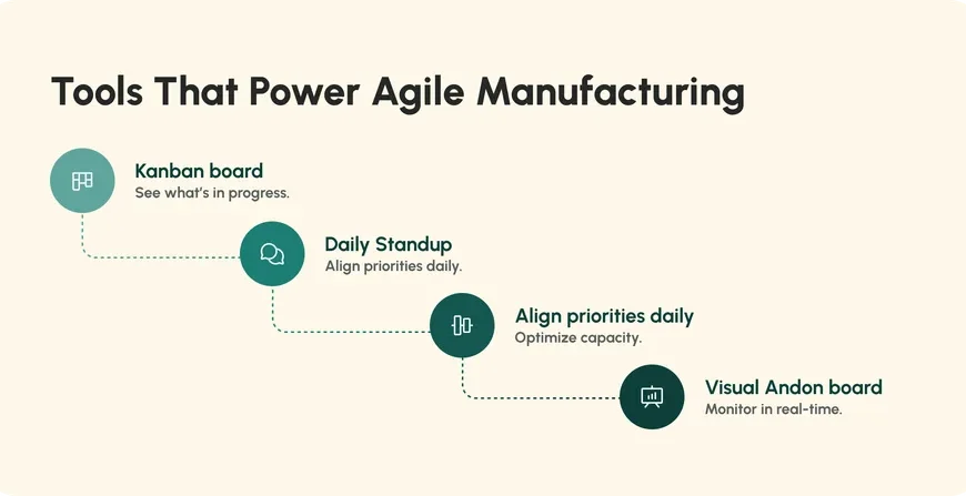7 Ways Teams Boost Manufacturing Readiness