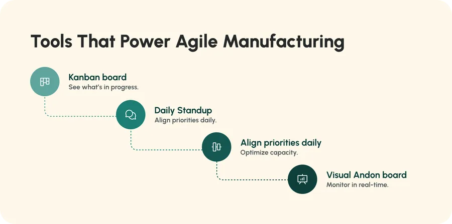Manufacturing